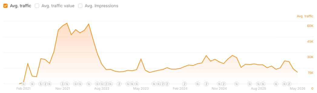 Google’s Quality Threshold Is Quietly Killing Scaled AI Content (figure 2)