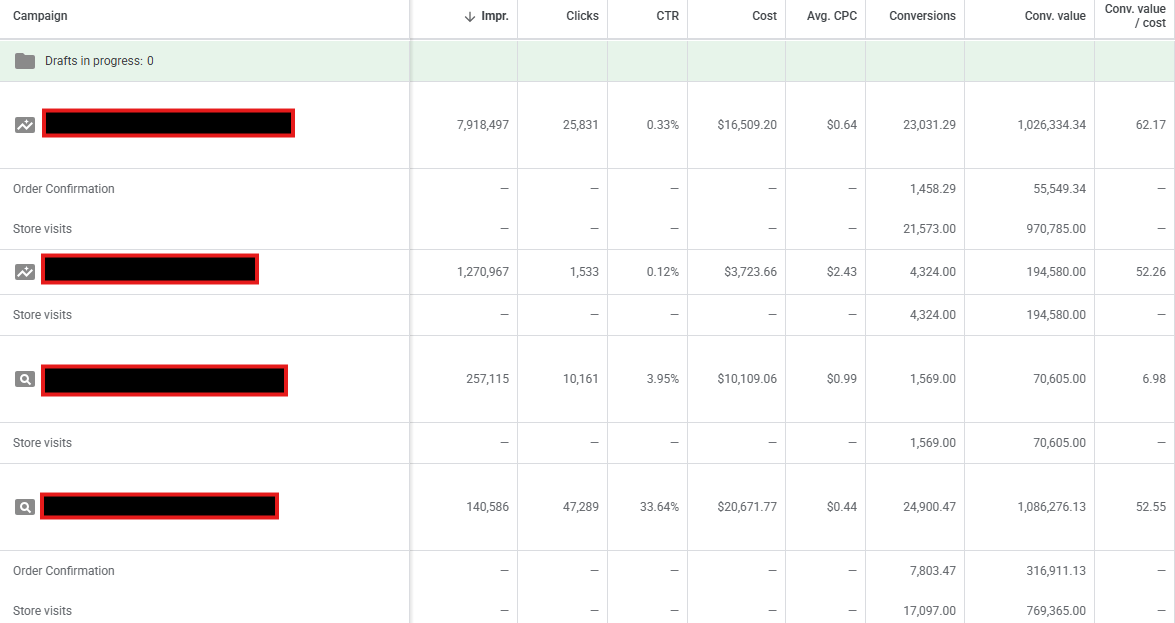 Breakout of Online Orders vs. Store Visits 4/14/25 to 5/18/25 (Image from author, January 2026)