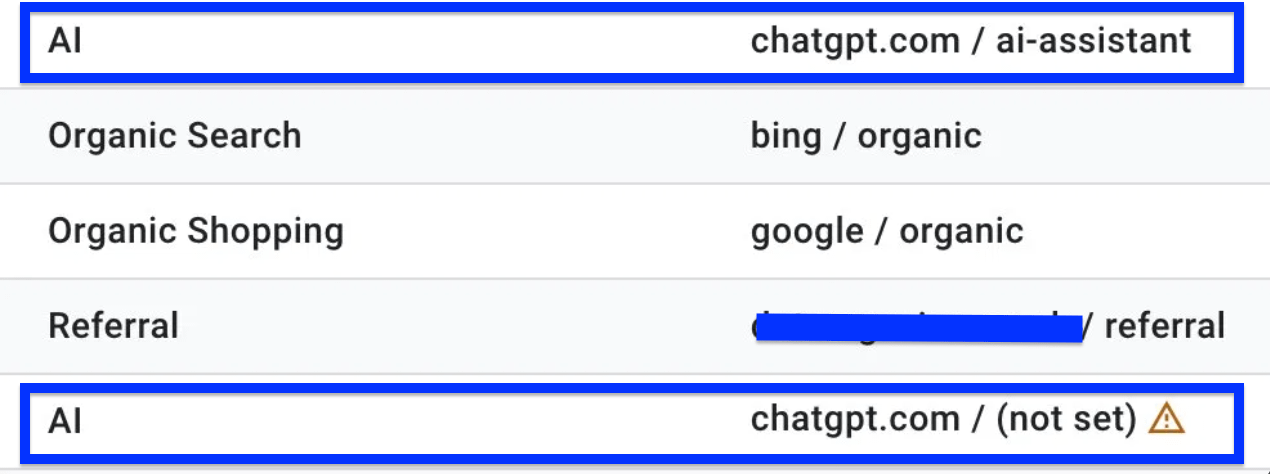 chatgpt.com in different mediums (GA4)