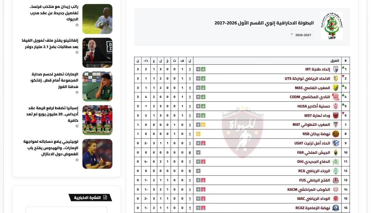 Howat Press league standings page for the Moroccan Botola