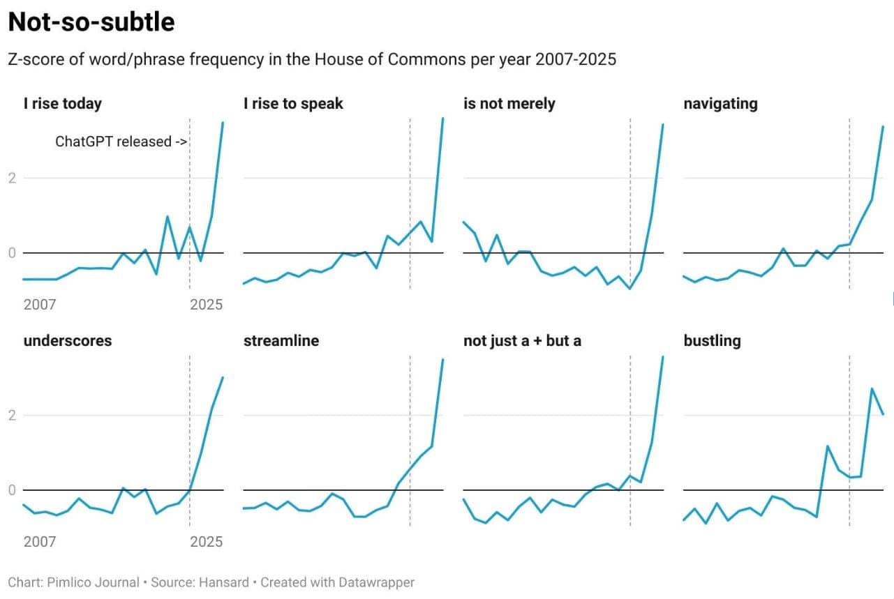 A collection of line graphs titled A collection of line graphs titled