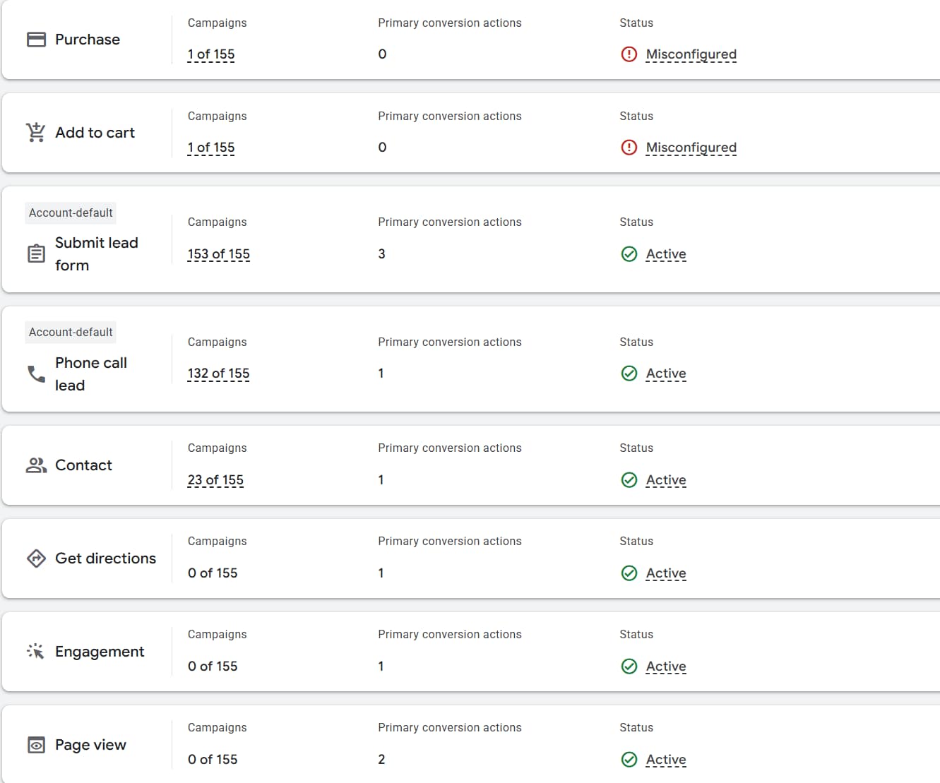 Google Conversion View (Image from author, February 2026)