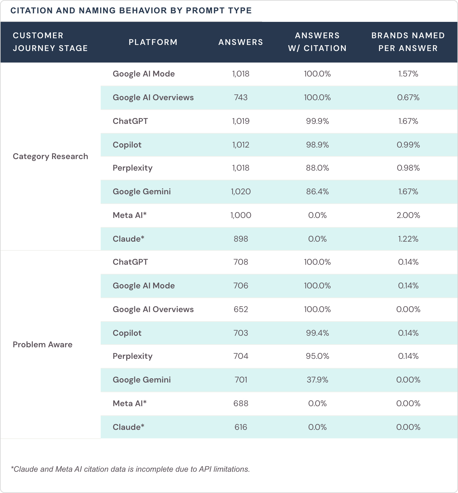Q2 2026 Quarterly Search Report: Citation sources by stage of the buyer journey created by Victorious. July 2026.