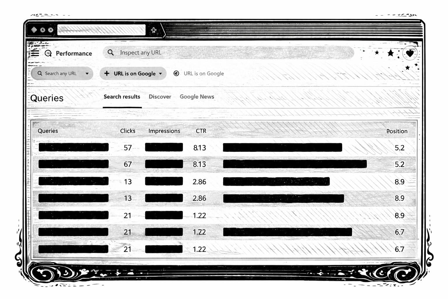 GSC Data Is 75% Incomplete (figure 1)