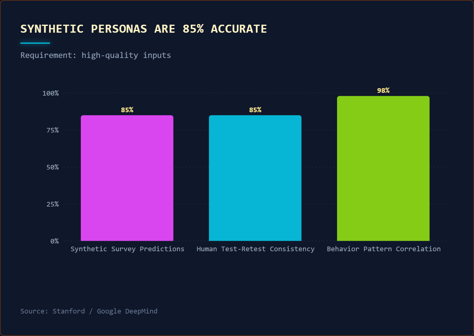 Synthetic Personas For Better Prompt Tracking (figure 1)