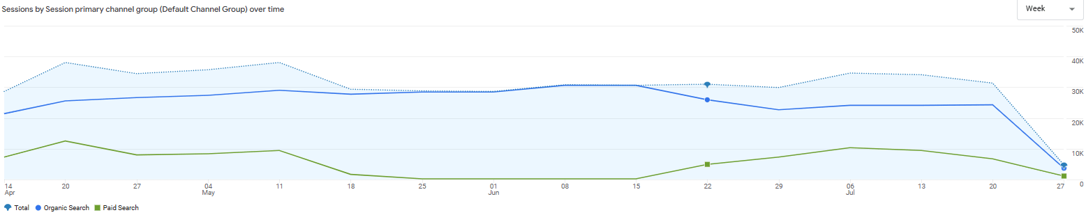 Visits (Image from author, January 2026)