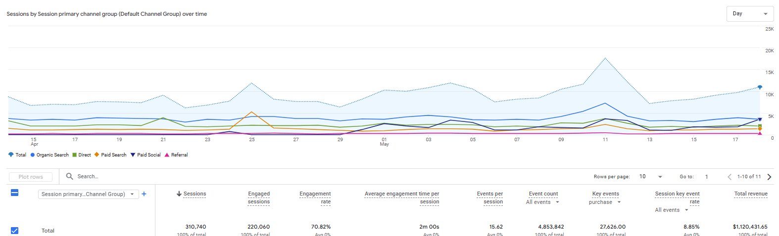 Data trends (Image from author, January 2026)