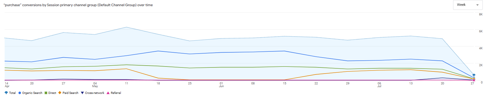 Online orders (Image from author, January 2026)