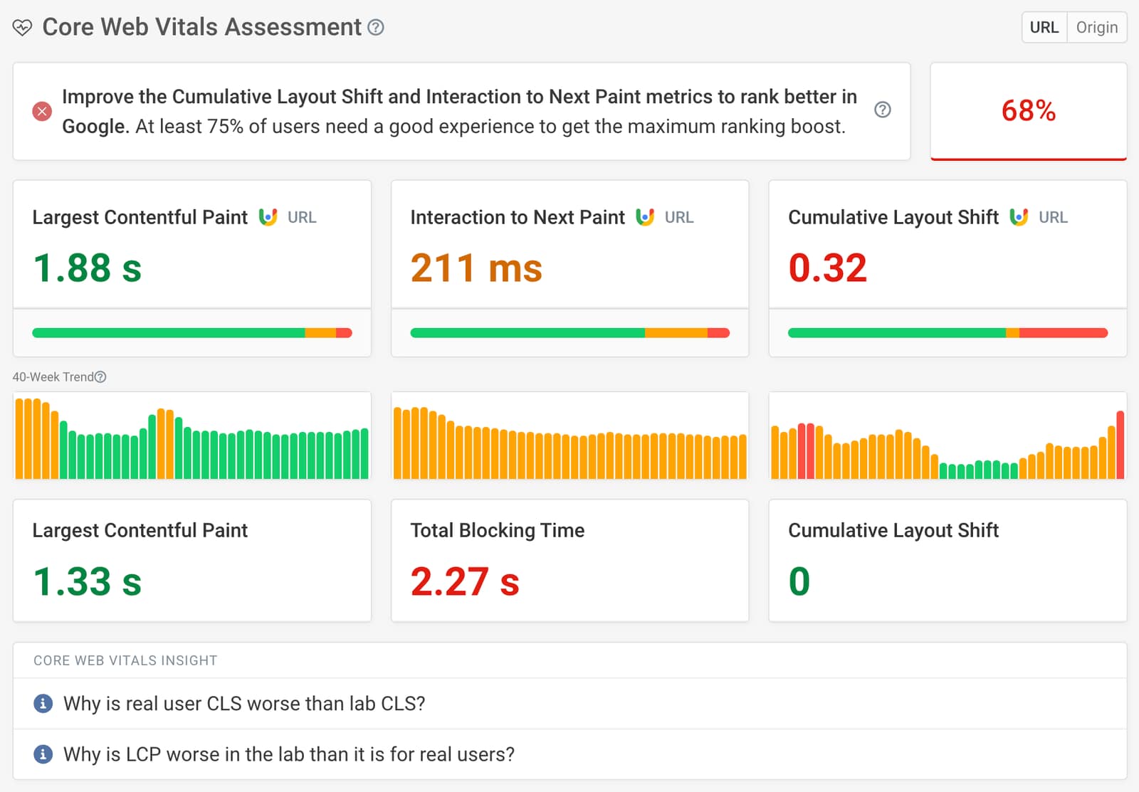 Screenshot of a Core Web Vitals test report, April 2026