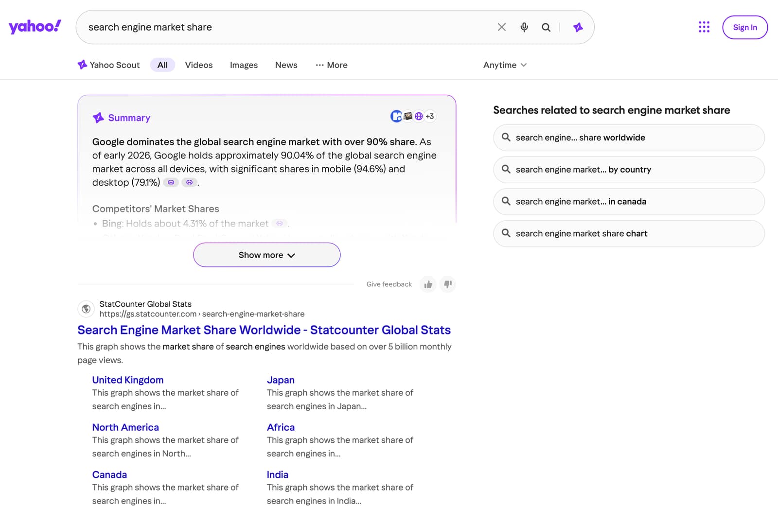 Yahoo search, March 2026.