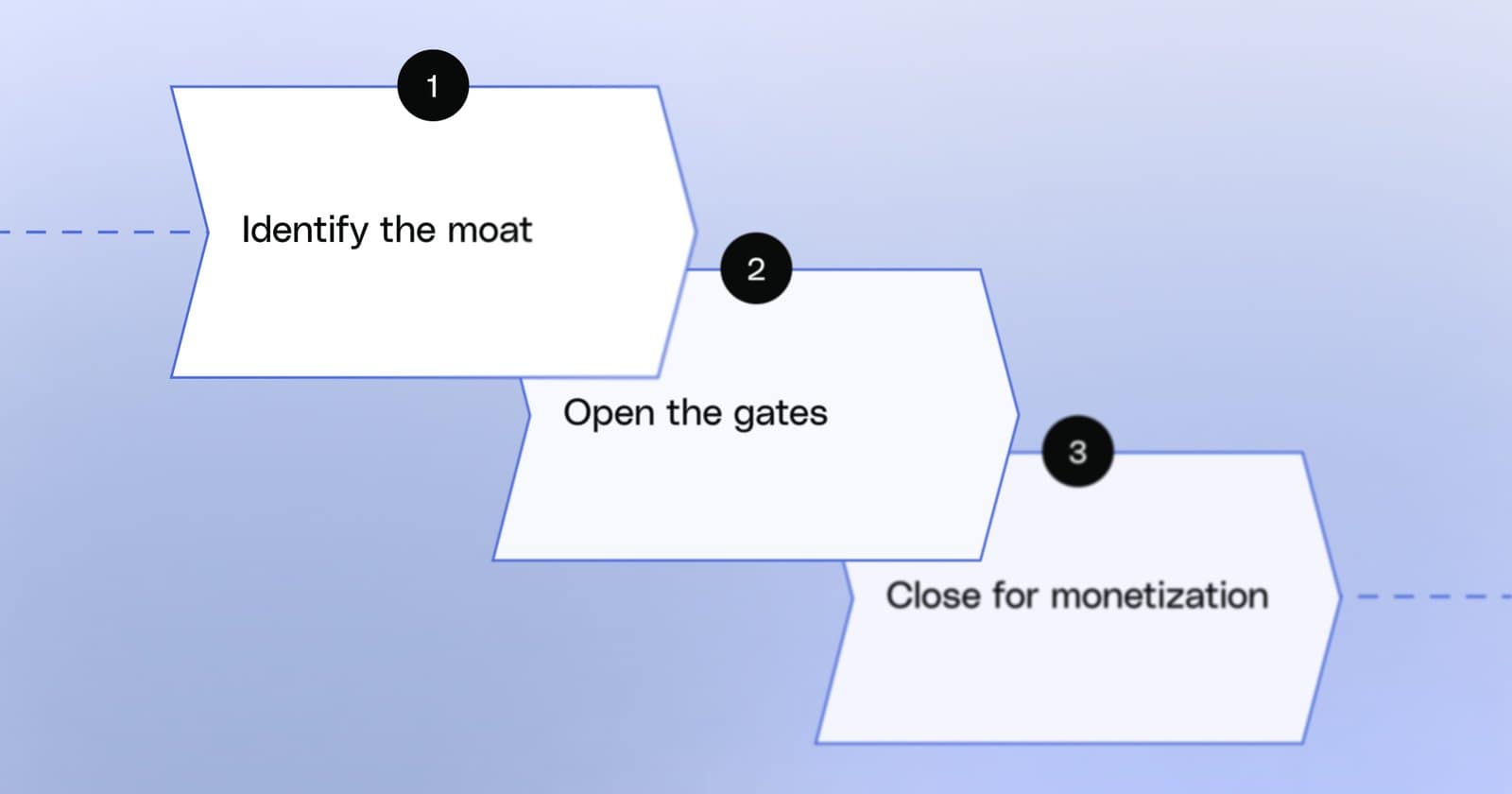 This excellent article by Brian Balfour shows exactly how this works (Image Credit: Harry Clarkson-Bennet