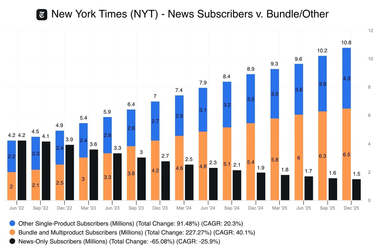 The Future Of Discoverability – The New Economics Of Content