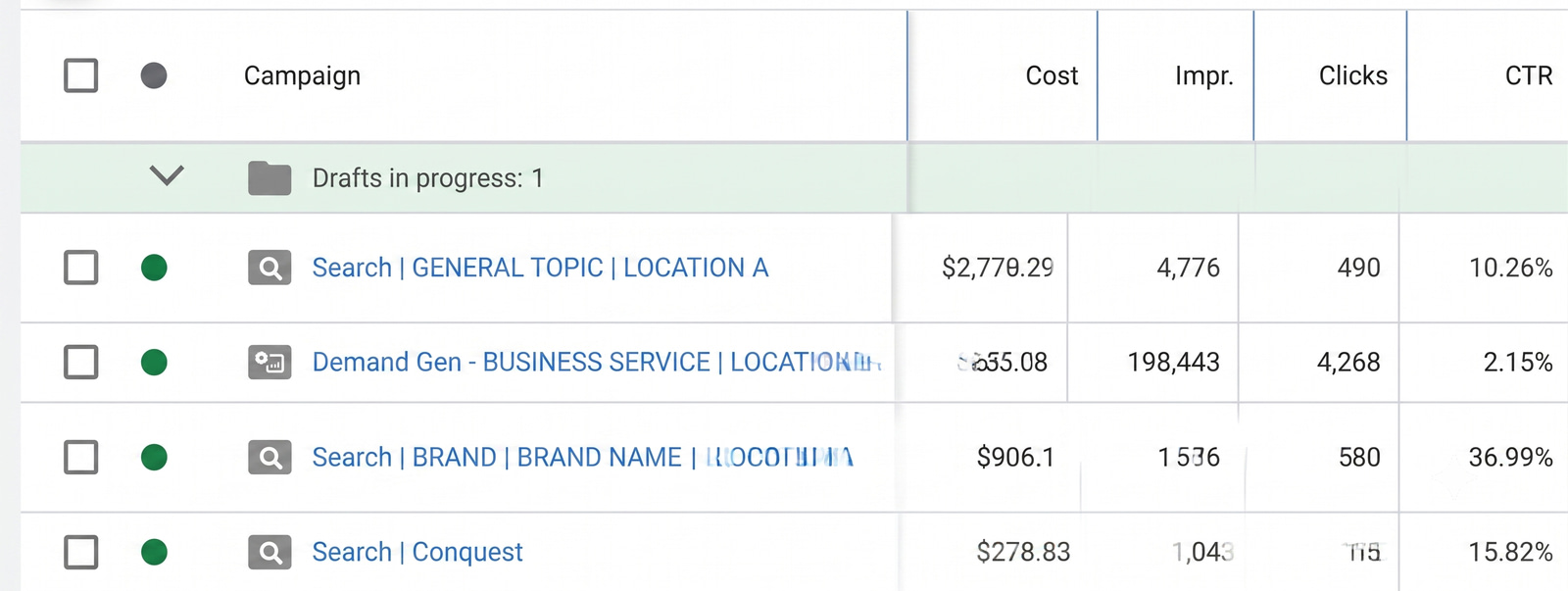 Google Ads Account Sample Data CTR