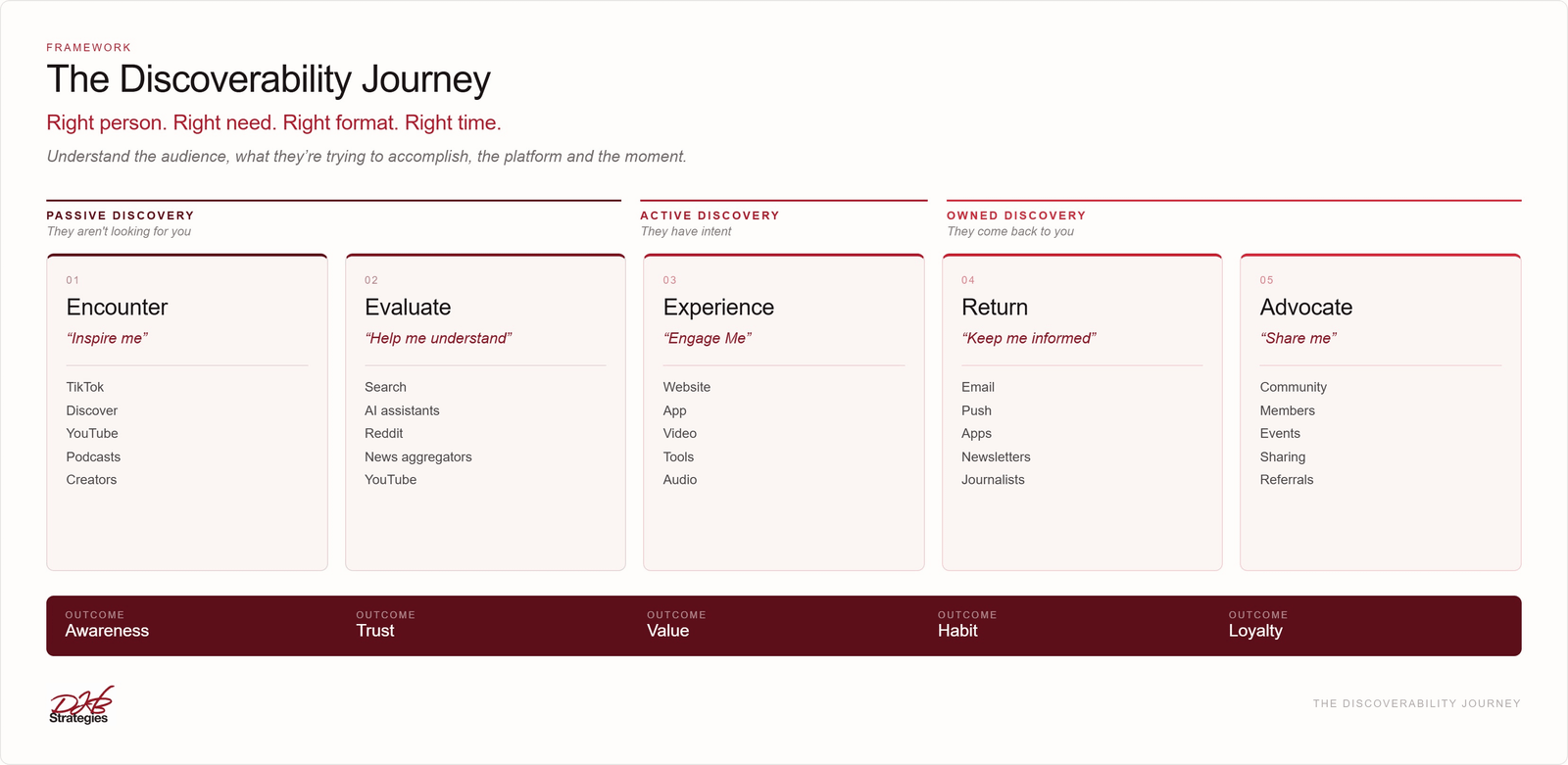 The Future Of Discoverability – The Discoverability Framework