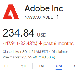 Why New Google-Agent May Be A Pivot Related To OpenClaw Trend – Screenshot Of Google Search For Adobe Inc Stock Price