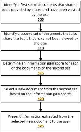 How Google's attempt to quantify information gain works in practice How Google's attempt to quantify information gain works in practice