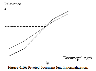 Information Retrieval Part 3: Vectorization And Transformers (Not The Film) – Synonyms Baby