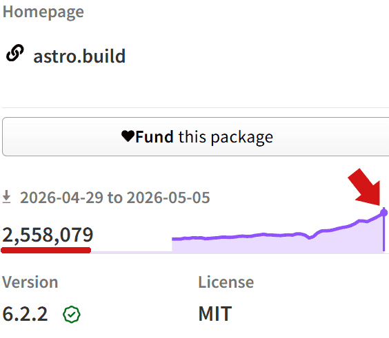 Screenshot showing Astro's weekly download rate has grown to 2.5 million per week.