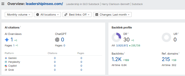 Leadership in SEO backlink overview from Ahrefs Leadership in SEO backlink overview from Ahrefs
