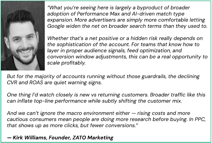 Image: Taken from Optmyzr Q1 Report, page 23
