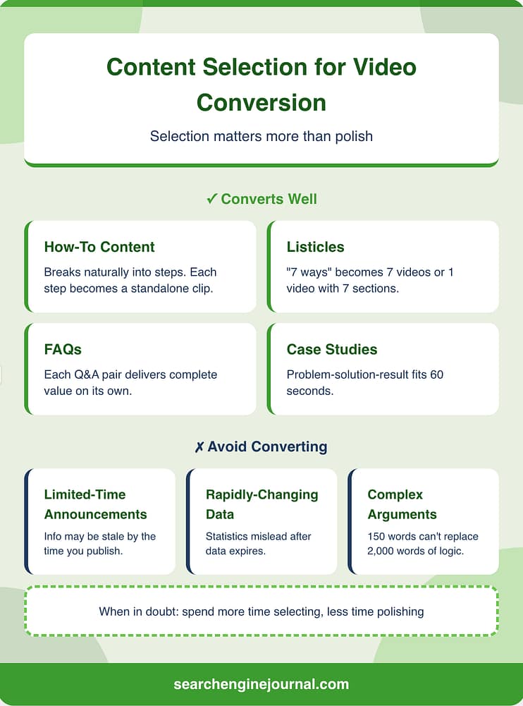 From Article to Short-Form Video That Holds Attention – Complex Arguments