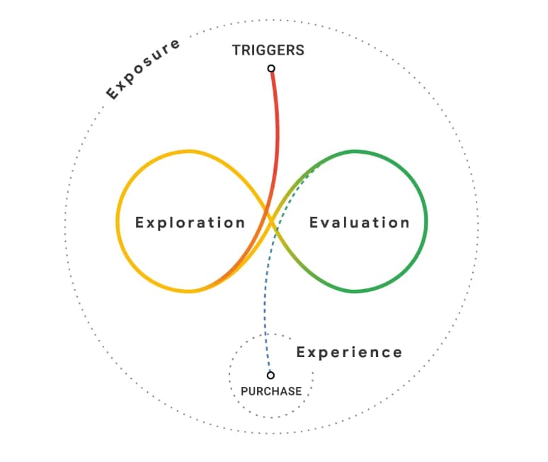 The image displays a representation of the concept of