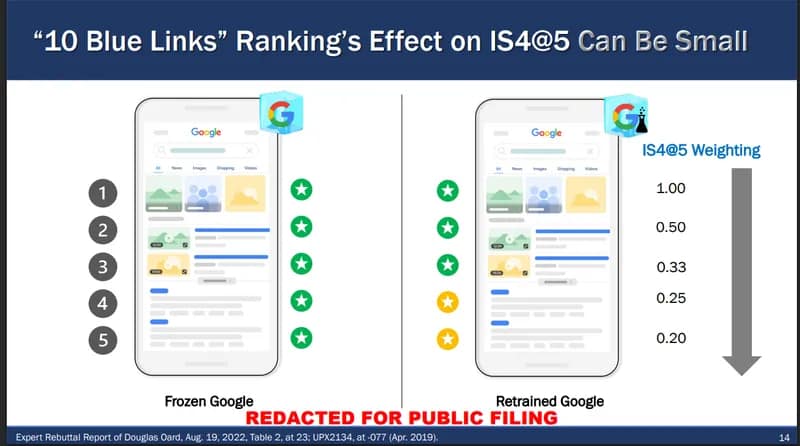 From Douglas Oard’s testimony re: Frozen and Retrained Google