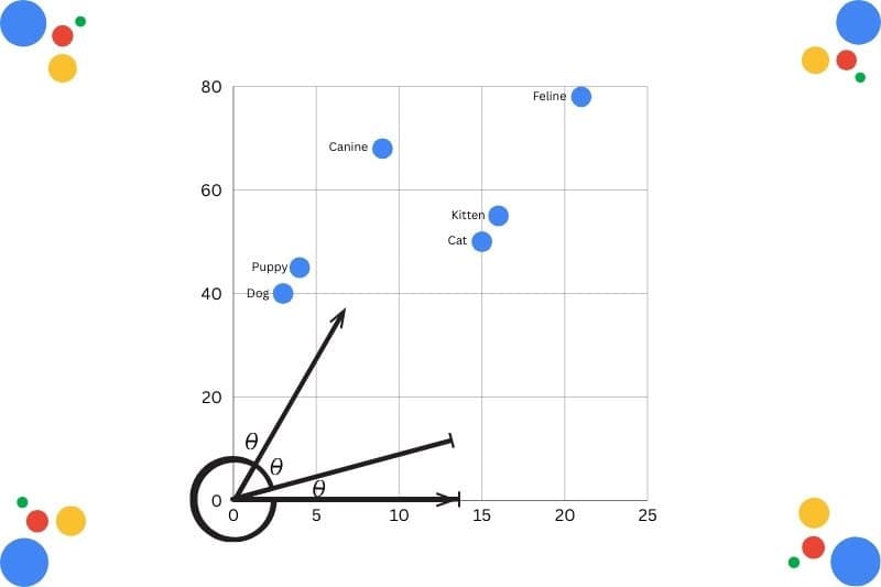 In this case, words, represented on a graph to denote relationships between them (Image Credit: Harry Clarkson-Bennett)