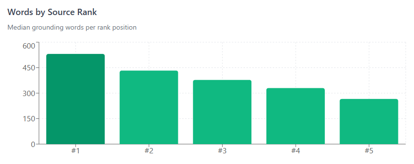 Information Retrieval Part 4 (Sigh): Grounding & RAG – Why Does It Matter For SEO?
