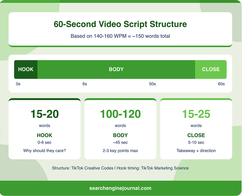 From Article to Short-Form Video That Holds Attention – Converting Articles To Scripts