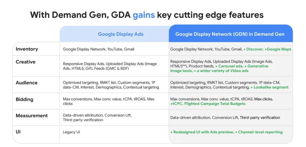 Image credit: Google, May 2026