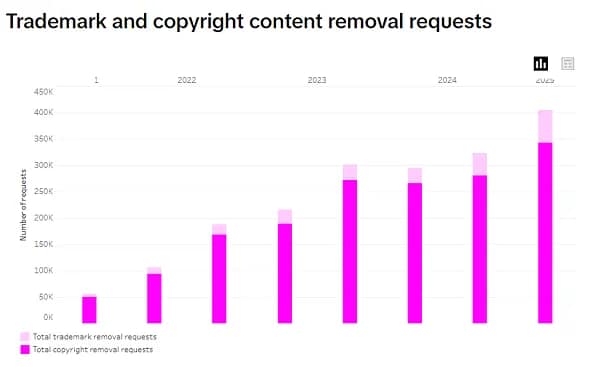 TikTok Shop IP report