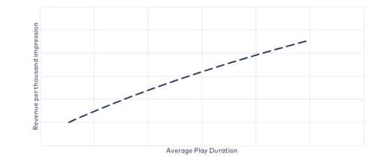 TikTok ad performance report