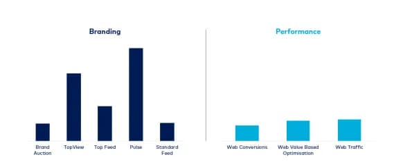 TikTok ad performance report