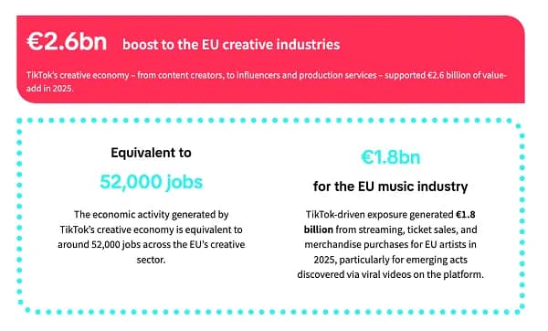 TikTok EU value