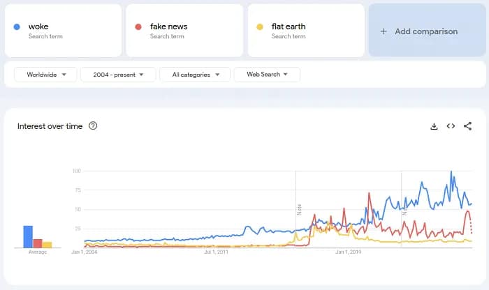 Google Trends