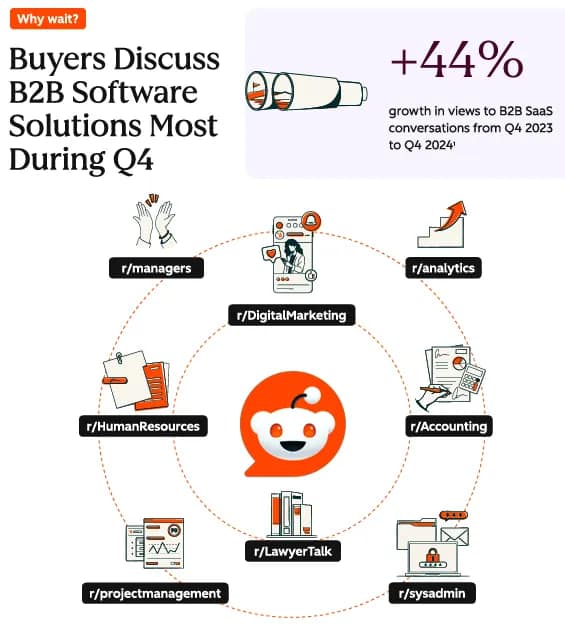 Reddit Hubspot