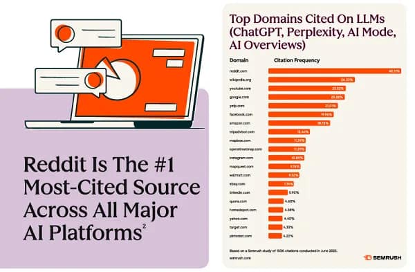 Reddit Hubspot