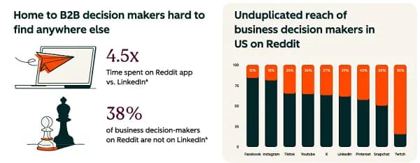 Reddit Hubspot