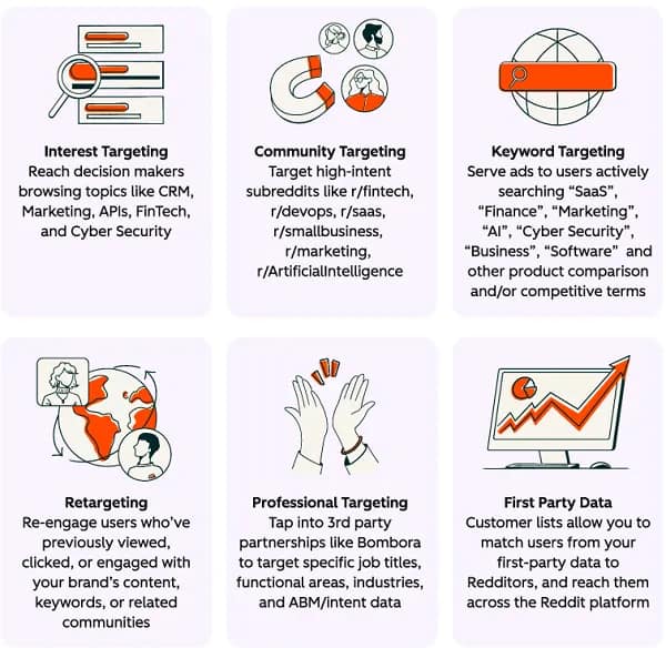 Reddit Hubspot