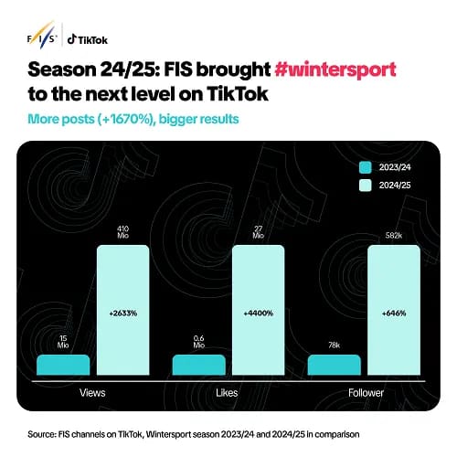 TikTok FIS