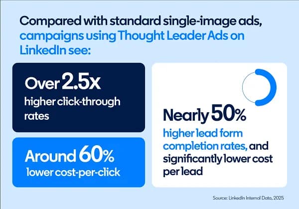 LinkedIn B2B trends