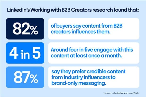 LinkedIn B2B trends