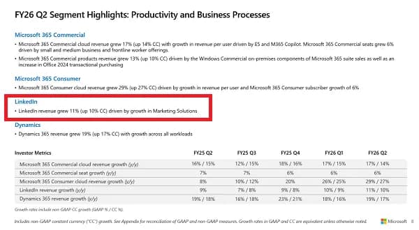 LinkedIn Q4 2025