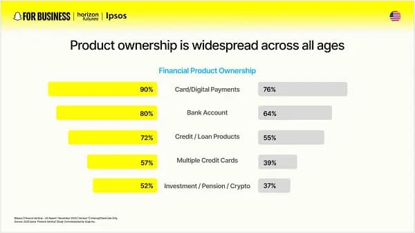 Snapchat finance study