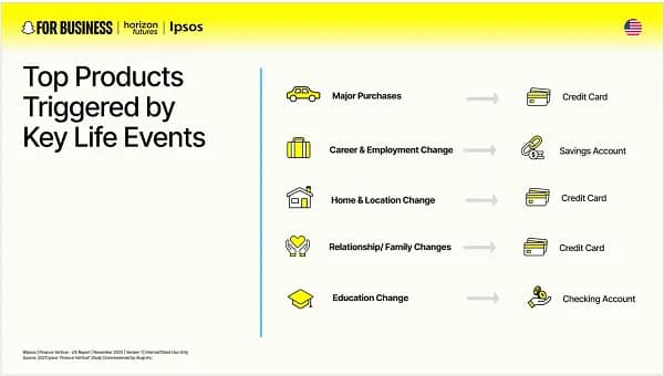 Snapchat finance study