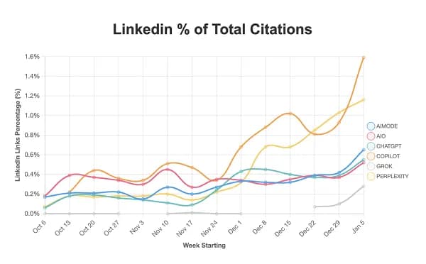Spotlight AI citations study